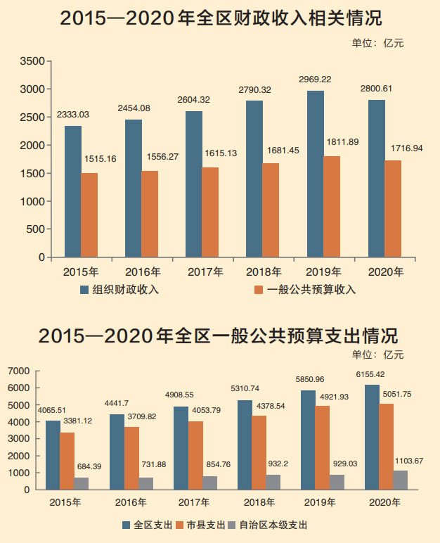 广西财政:算好“经济账” 花好“民生钱”