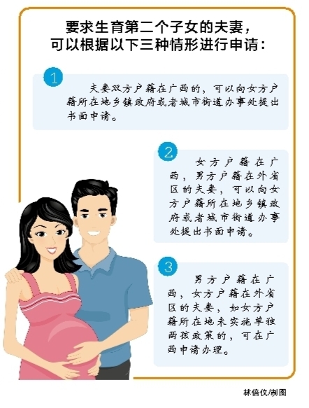 明日起,我区正式实施单独两孩政策