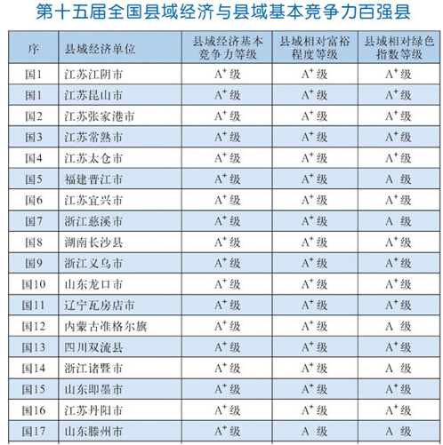 推动县域经济大发展 中国网库最给力