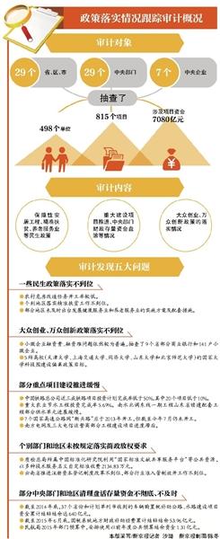 审计署:广西马山县2400名扶贫对象购买汽车