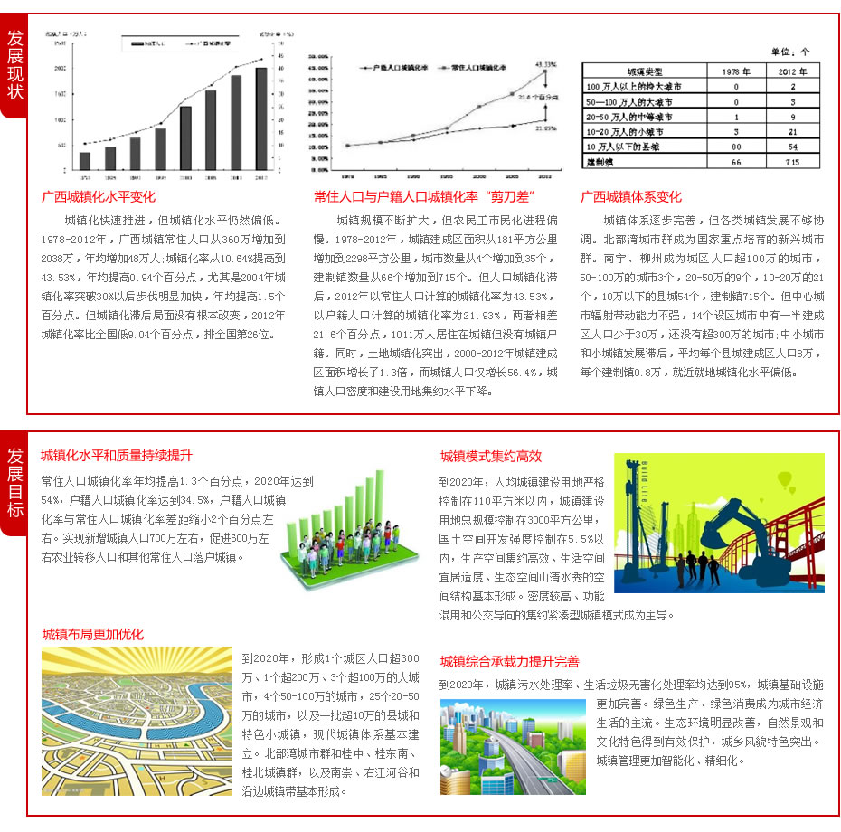 数说规划