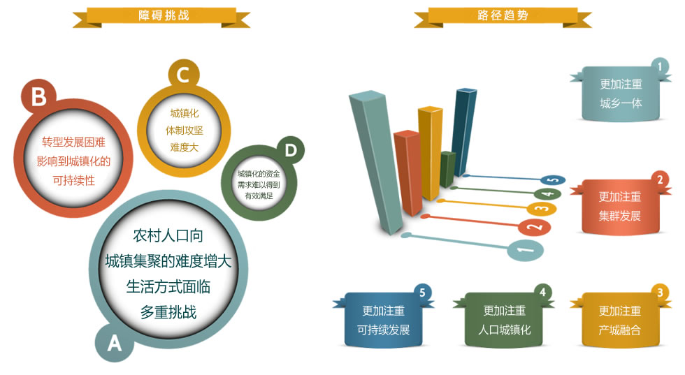 趋势探索 县域城镇化突围之路
